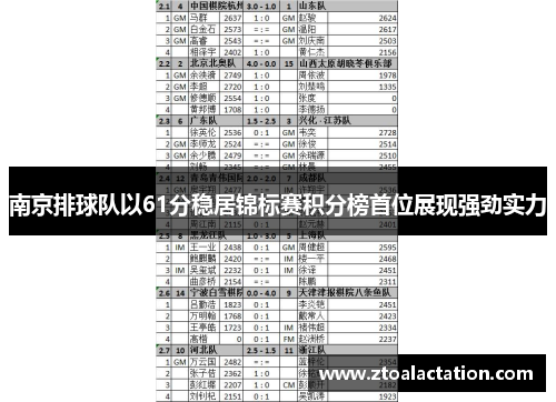 南京排球队以61分稳居锦标赛积分榜首位展现强劲实力