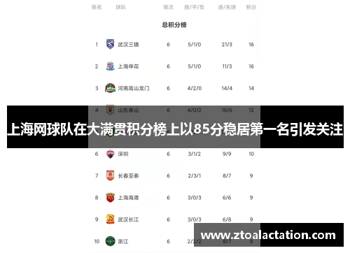 上海网球队在大满贯积分榜上以85分稳居第一名引发关注