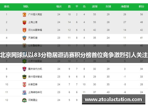 北京网球队以83分稳居邀请赛积分榜首位竞争激烈引人关注
