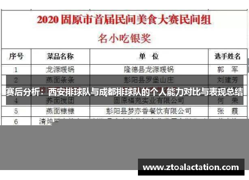 赛后分析：西安排球队与成都排球队的个人能力对比与表现总结